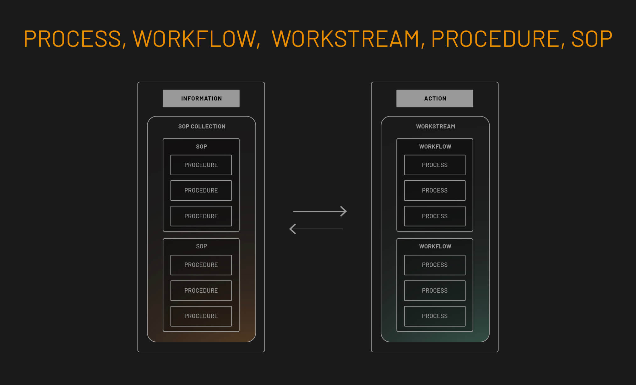 Layer 1: Optimization Fundamentals