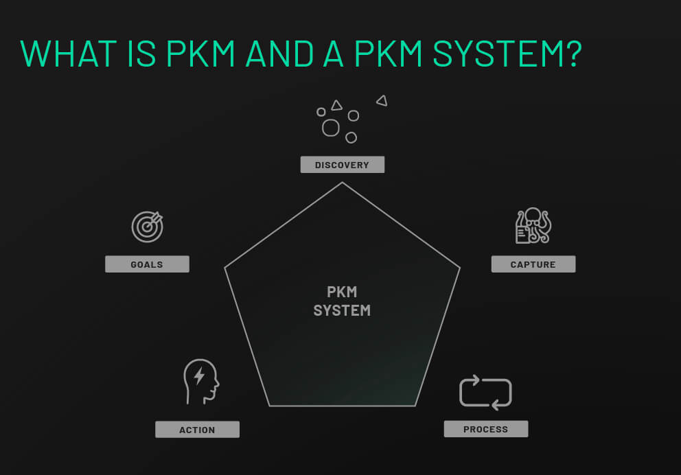Layer 2: Information Workflows